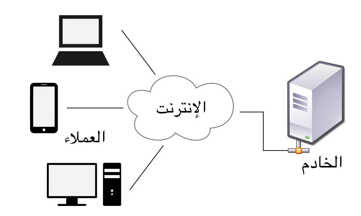 الخادم والعملاء