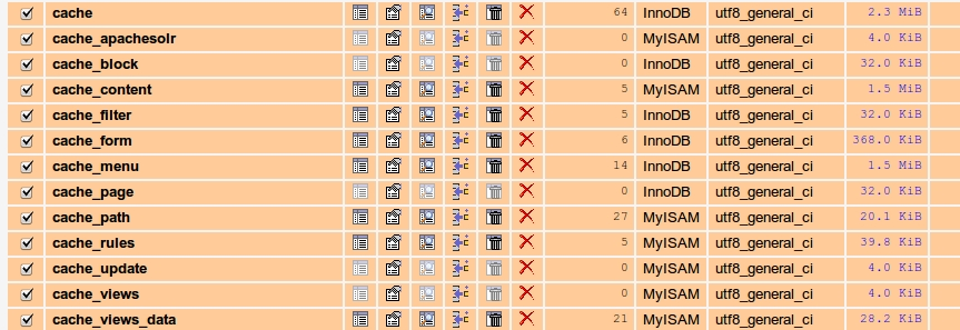 Drupal Cache Tables