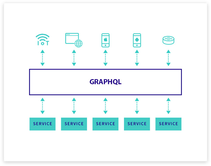 GraphQL data sources