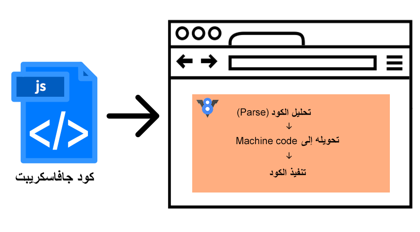 كيف يعمل جافا سكريبت