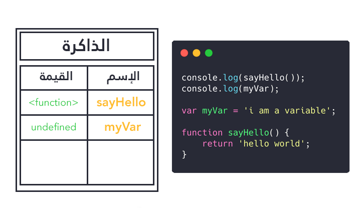 Hoisting in javascript