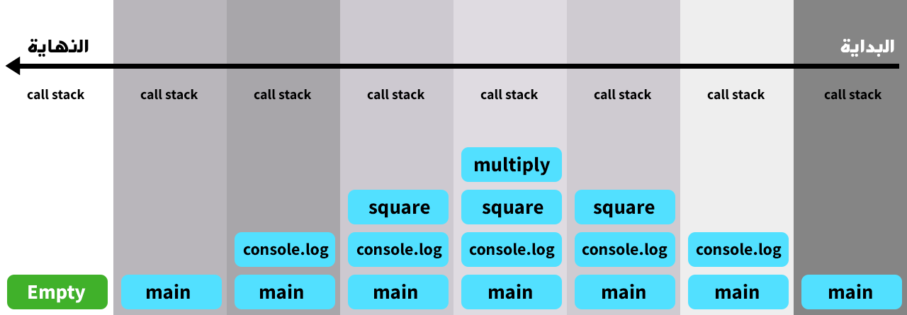Javascript - Call Stack