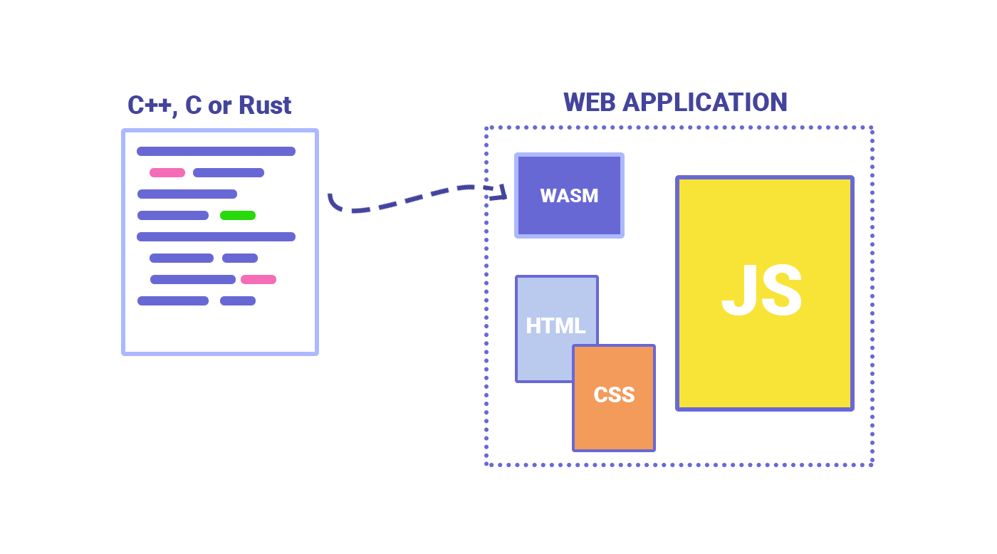 Web Assembly